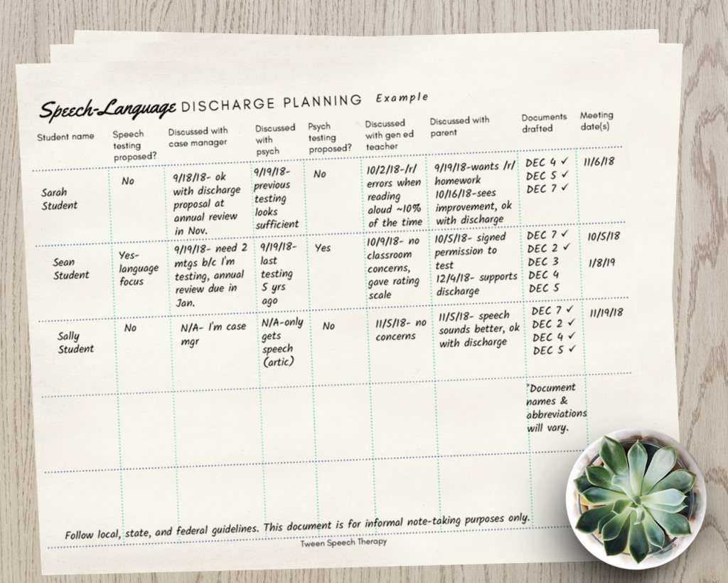 speech therapy discharge planning chart example